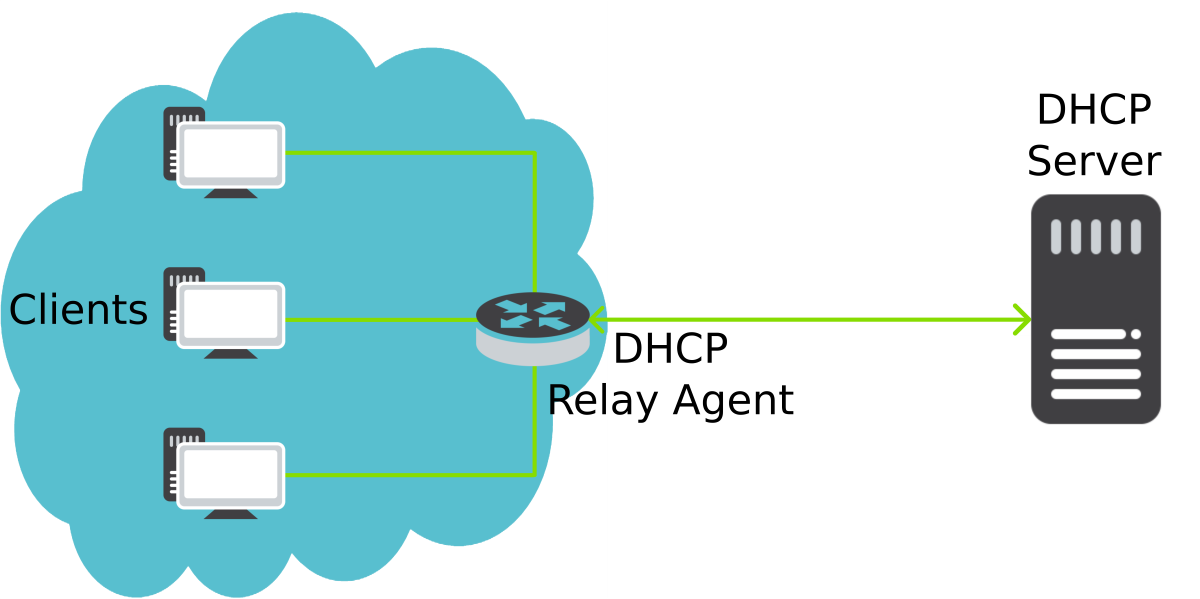 Dhcp. DHCP сервер. Служба DHCP. DHCP протокол. DHCP клиент.