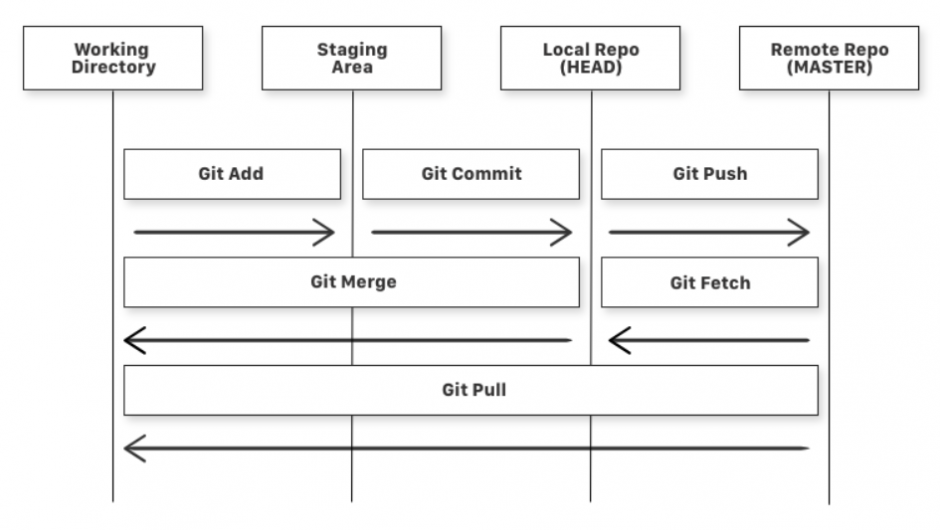 Git схема работы