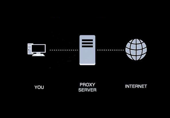 Настройка интернета через прокси с авторизацией на Debian без GUI